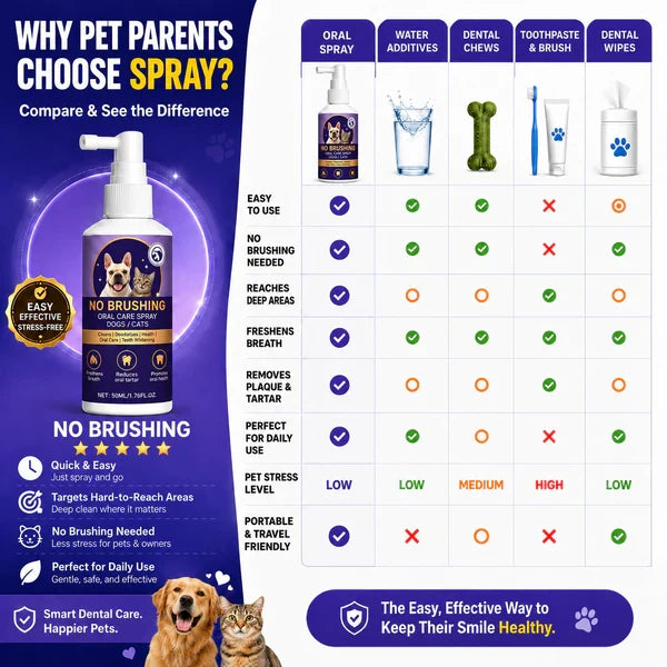 🍃No-Brushing Oral Care Spray for Dogs & Cats