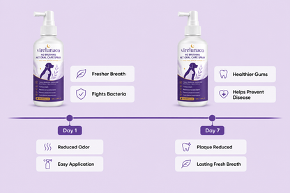 🔥Teeth Cleaning Spray with Oral Probiotics for Dogs & Cats